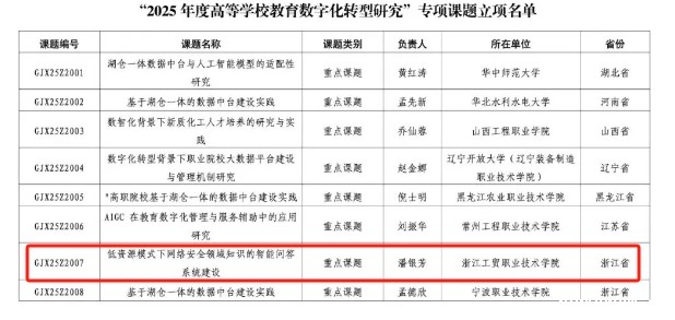 表格AI 生成的内容可能不正确。